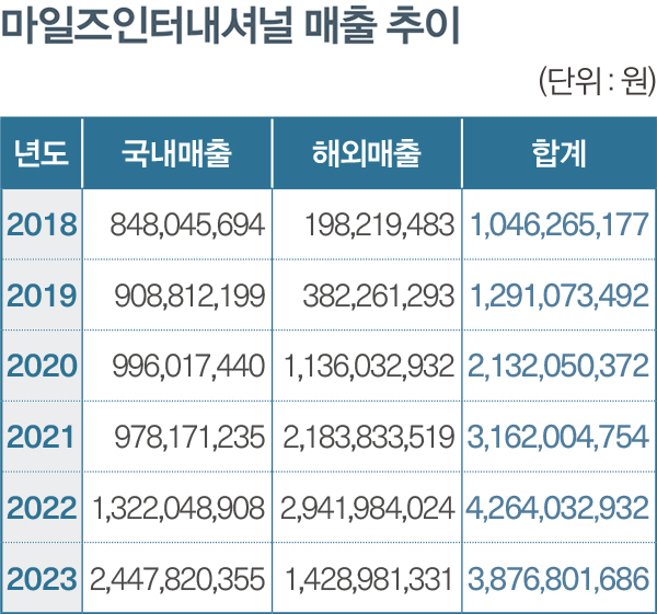 비에스래빗, 두 마리 토끼 잡다 1301-Image